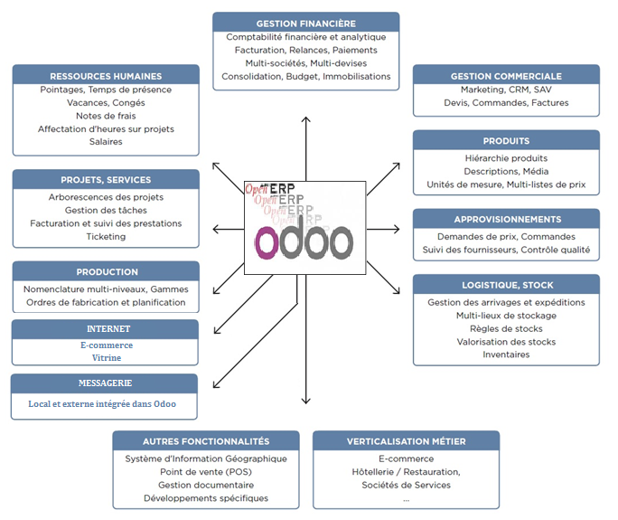 odoosite2